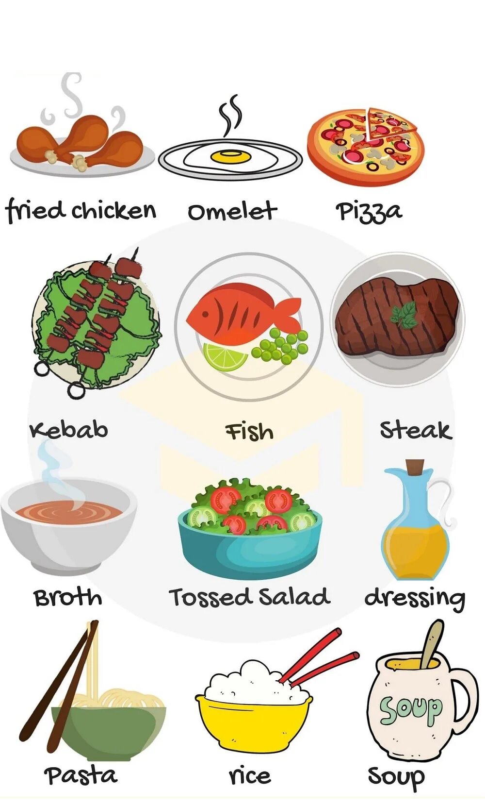 What's for dinner?. Рецепт еды по английскому. Ate dinner перевод. Ate dinner перевод. Facts about sport\.