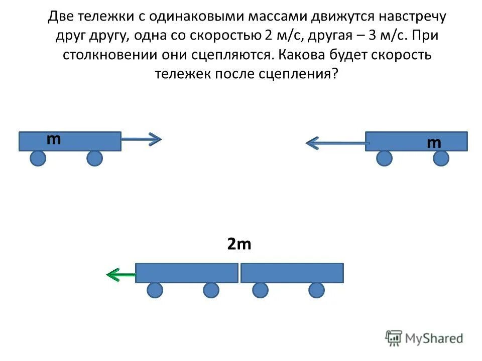 Масса двух одинаковых корзин. Две тележки движутся навстречу друг. Скорость тележки. Импульс тел движущихся навстречу друг другу. Две одинаковые тележки движутся перпендикулярно друг .скорость.