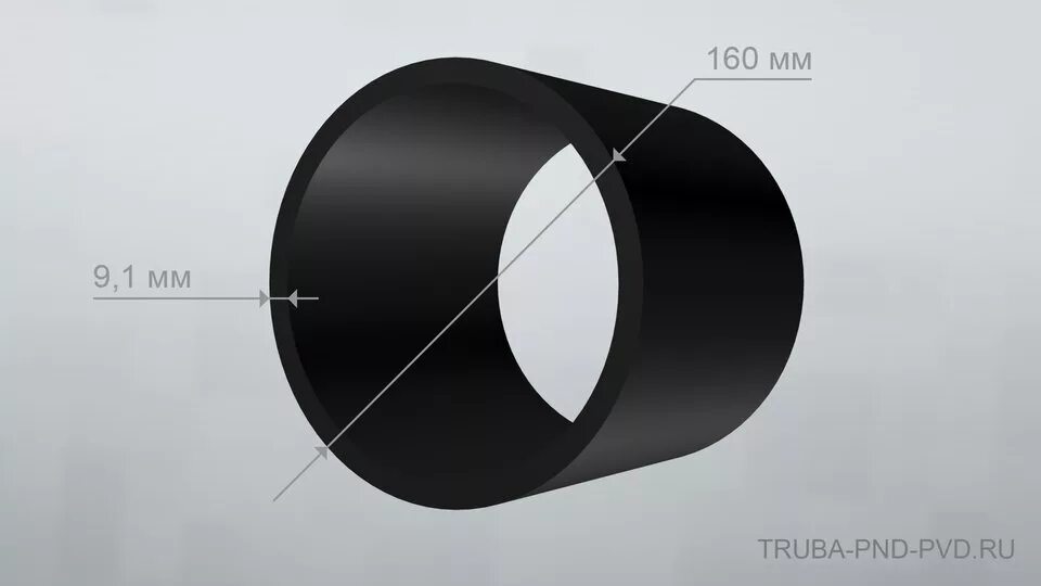 Труба 160 толщина стенки. ПНД труба 160мм. Труба ПНД D=160. Труба полиэтиленовая ПНД 160. Труба ПНД 160 внутренний диаметр.