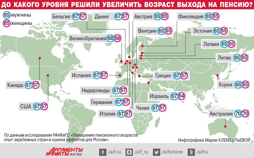 Возраст пенсии в странах. Возраст выхода на пенсию в странах. Пенсионный Возраст в Чехии. Пенсионный Возраст по странам. Возраст выхода на пенсию в мире.