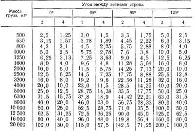 Не учтена масса