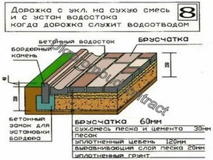 Цементно песчаная смесь для тротуарной плитки пропорции