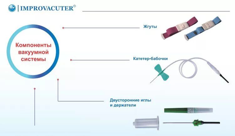 Сколько длится вакуумный. Вакуумная система для забора крови состоит. Забор крови из периферической вены вакуумной системой. Система вакутейнер для забора крови. Взятие крови из вены вакуумной системой забора крови.