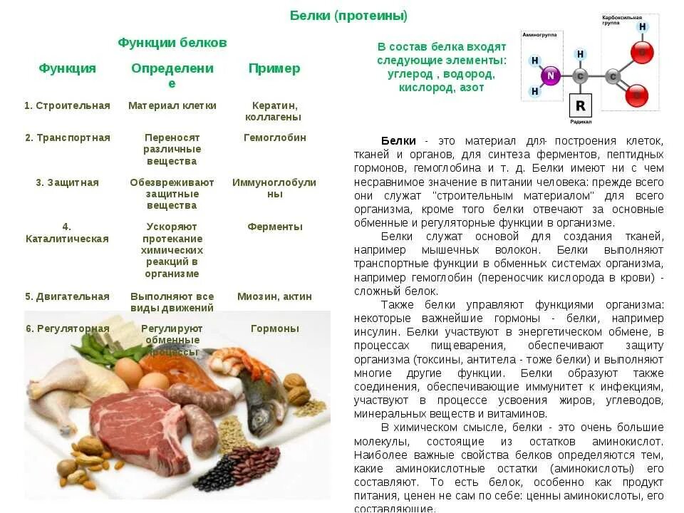 Какие вещества содержатся в рыбе