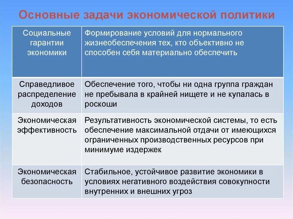 Цели и задачи государственной стратегии. Задачи экономической политики. Задачи экономической политики государства. Цели и задачи экономической политики. Цели социально экономической политики.