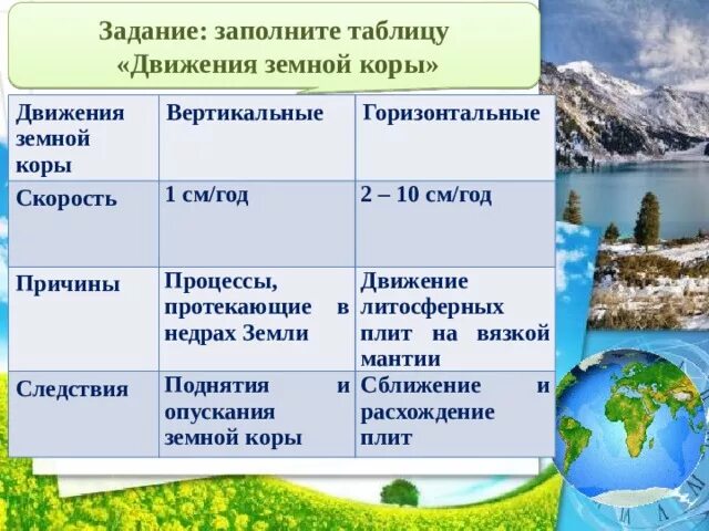 Движение земной коры 2 5 класс география. Таблица по географии движение земной коры. Вертикальные движения земной коры. Виды движения земной коры таблица. Медленные вертикальные движения земной коры.