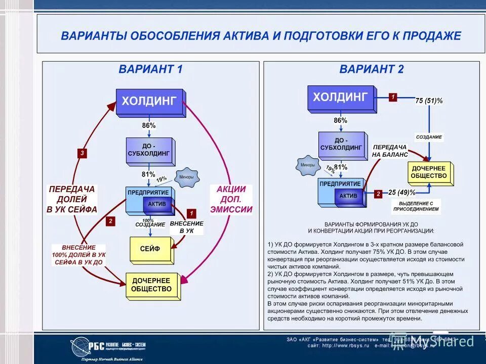 организационная структура газпром медиа холдинг. активы холдинга. холдинг актив. холдинг актив. холдинг актив.