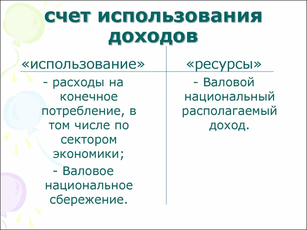 Счет использования доходов. Счет использования располагаемого дохода. Счет использования валового национального располагаемого дохода. Сводный счет использования доходов.