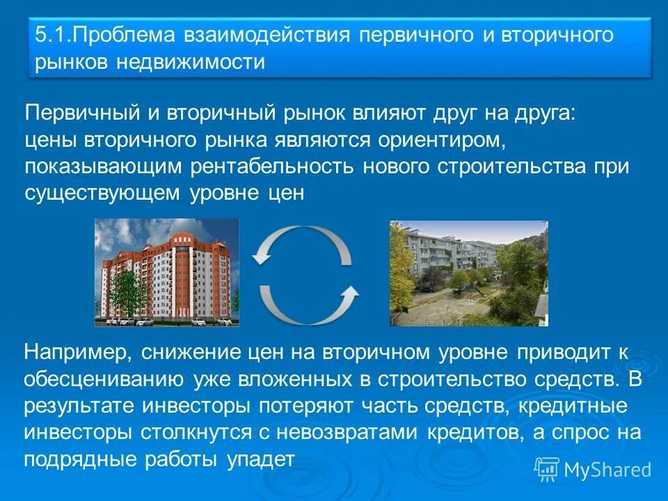 к вторичному рынку относится