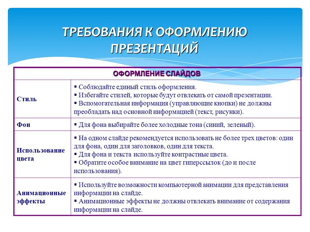 Почему следует придерживаться единого стиля. Требования к оформлению слайдов. Требования к оформлению слайдов презентации. Типы уроков по информатике. Единый стиль презентации это Информатика.