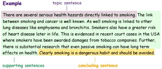 Topic sentence and concluding sentences examples. Supporting sentences. Multiple sentence. Minor supporting sentences. Topic sentence supporting sentences