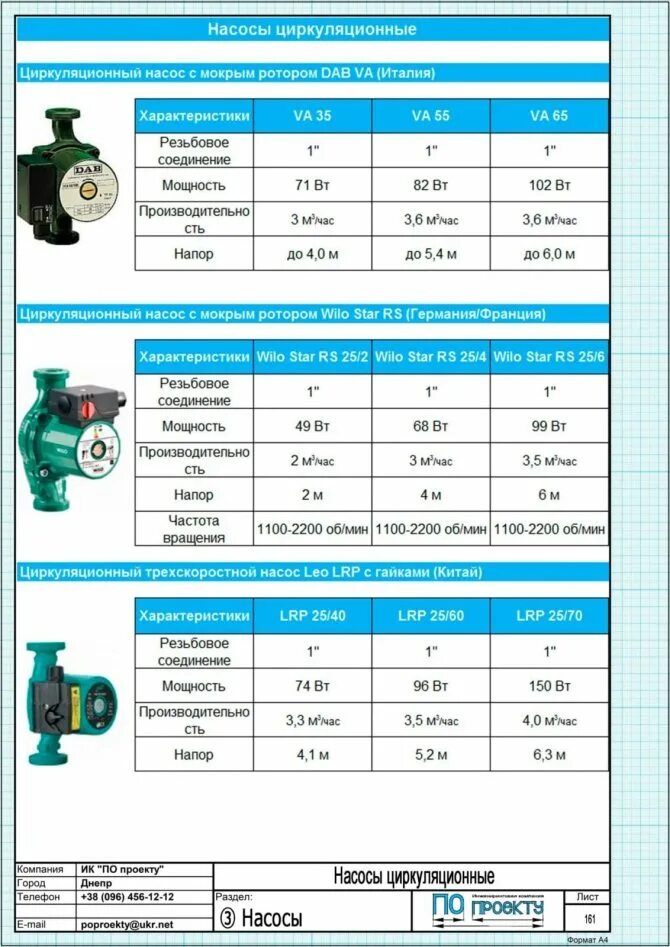 Циркуляционные насосы какой выбрать. Таблица мощности циркуляционного насоса Wilo. Циркуляционные насосы Вило по мощности таблица расчета. Рассчитать мощность циркуляционного насоса. Wilo таблица напора циркуляционных насосов.