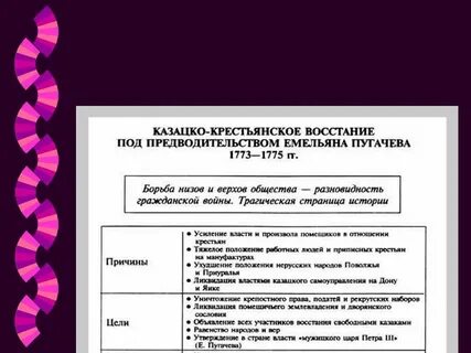 Восстание под предварительством пугачева