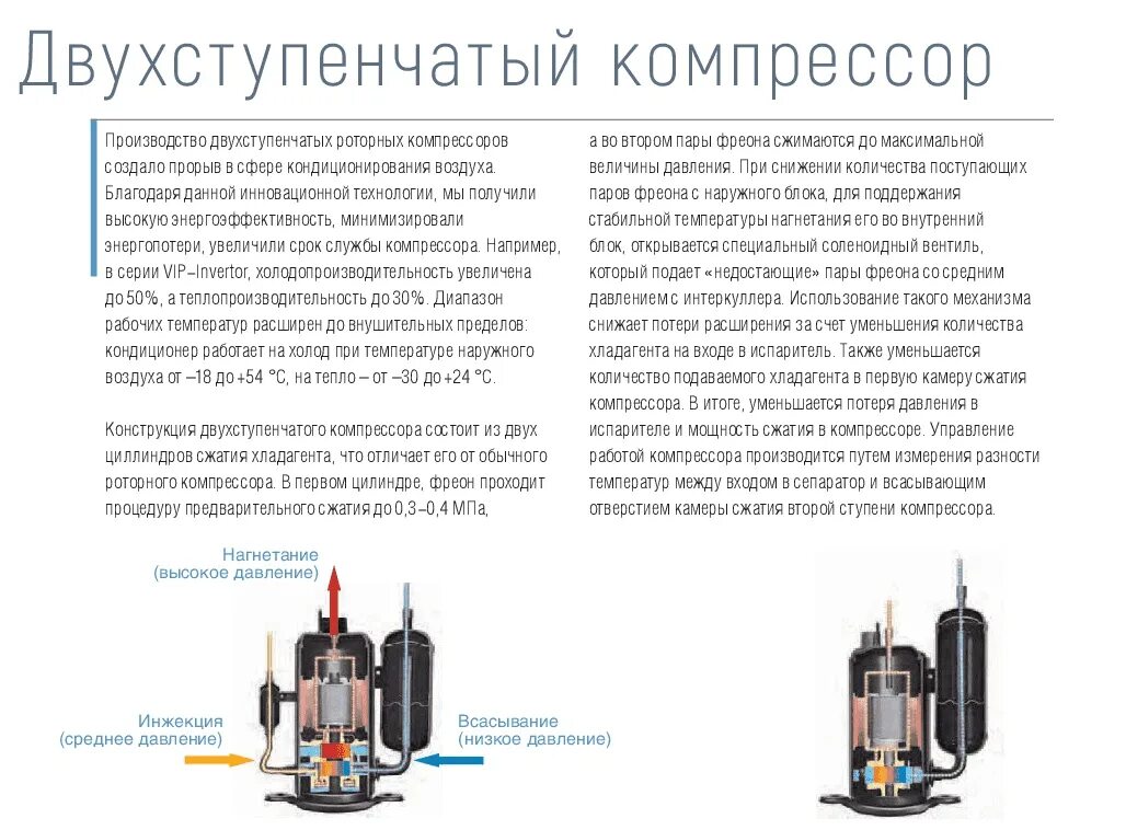 Инверторный компрессор роторный компрессор. Схема инверторного компрессора холодильника. Компрессор сплит системы двухступенчатый. Инверторный компрессор холодильника в разрезе.