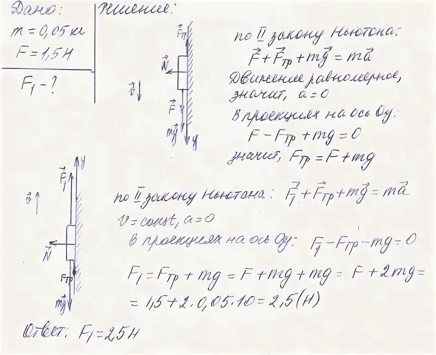 Какую силу необходимо приложить к плите. Стальной магнит массой 50 г прилип к вертикальной стальной плите. Стальной магнит массой 50. Стальной магнит прижимает к плите. Магнит массой 50 г прилип к железной вертикальной стенке.