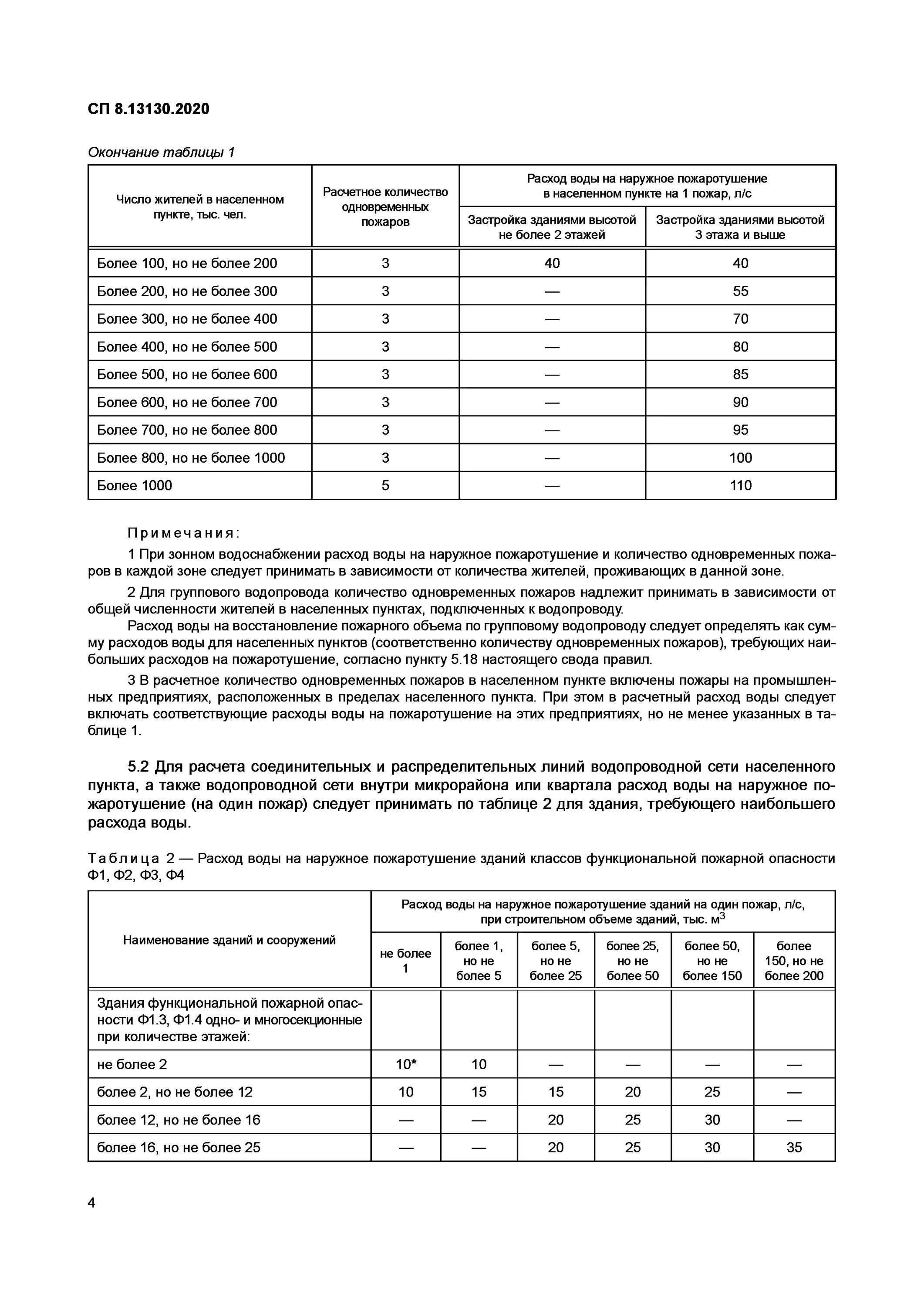 Сп 1.13130 изменения 2024. Наружное пожаротушение СП 8.13130.2020. Наружный противопожарный водопровод СП 8.13130.2020. СП 8.13130.2020 внутренний противопожарный водопровод. СП внутреннее пожаротушение СП 10.13130.2020.