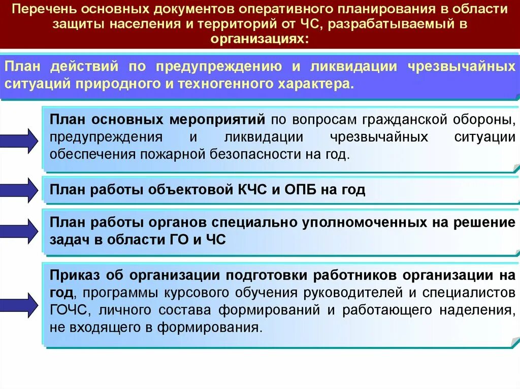 Порядок разработки планирующих документов. Планирование мероприятий защиты населения и территорий от ЧС. Основные мероприятия по предупреждению ЧС. Основные меры по предупреждению ЧС техногенного характера. Защита от техногенных ЧС.