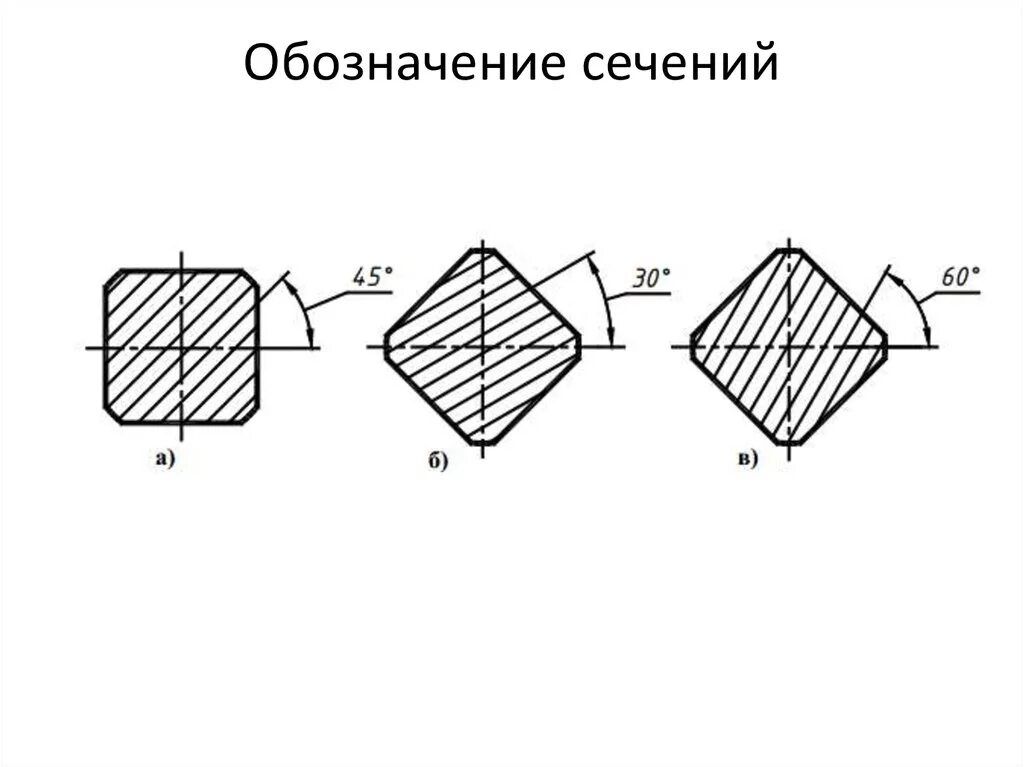 Изображения и обозначение сечений. Обозначение поворота сечения на чертеже. как обозначается сечение. сечение на чертеже обозначается. как обозначить сечение на чертеже.