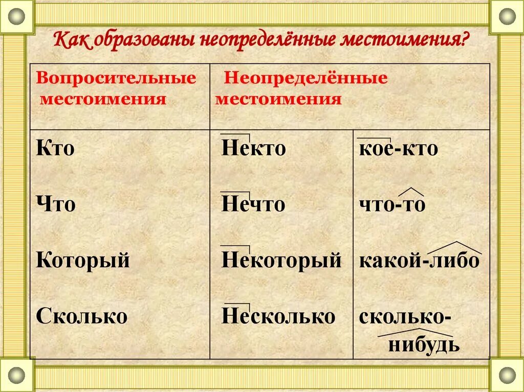 Некоторый нечто несколько. Неопределенеыеместоимения. Неотпределеные местом. Неопределенные местоимения. Неопределённыое естоимени е.