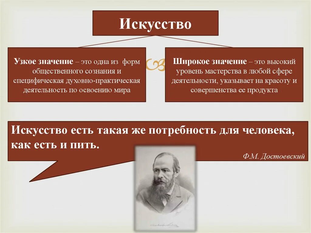 Влияние образования на культуру общества. Искусство это в обществознании. Понятие искусство в обществознании. Искусство определение Обществознание. Мскусствоэто в обществознании.