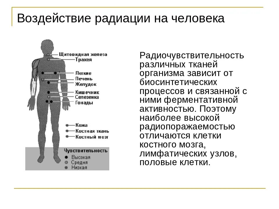 Почему радиоактивное излучение