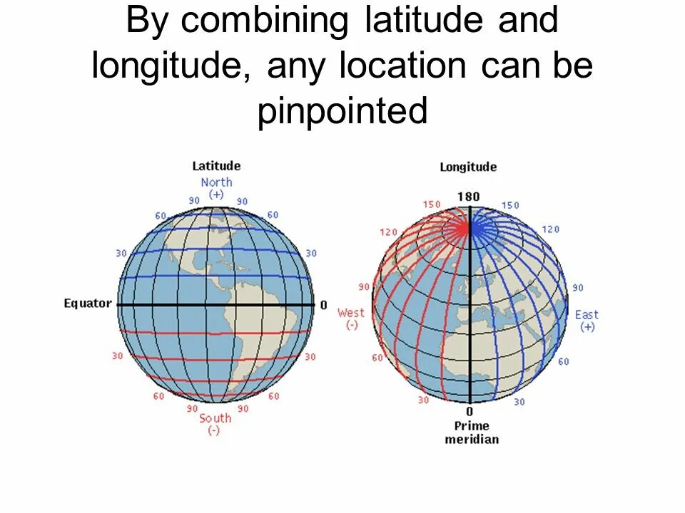 Широта и долгота лондона. Экватор Гринвичский Меридиан Меридиан 180 градусов. Долгота. Latitude and Longitude coordinates. Широта (lat).