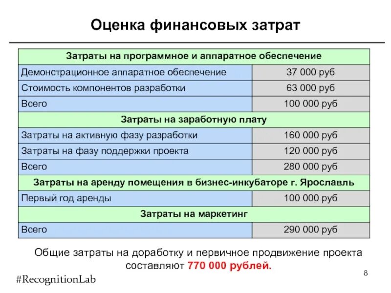 Программное обеспечение какие расходы. Затраты на разработку программного обеспечения. расходы на программное обеспечение. оценка затрат проекта. денежная оценка расходов.
