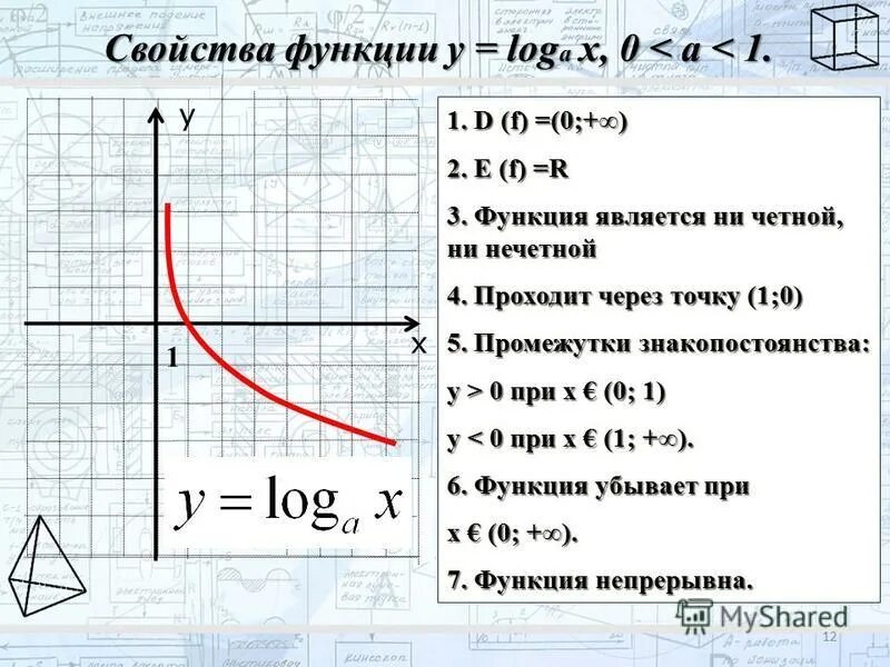 F x b logax f 1. Логарифмическая функция 10 класс. F x b logax f 1. Функция sigmoid. F x b logax f 1.