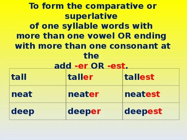 Comparative or Superlative form. Comparative or Superlative. Deep Superlative. Comparative adjectives. One syllable:1vowel 2 syllables. Funny comparative and superlative forms