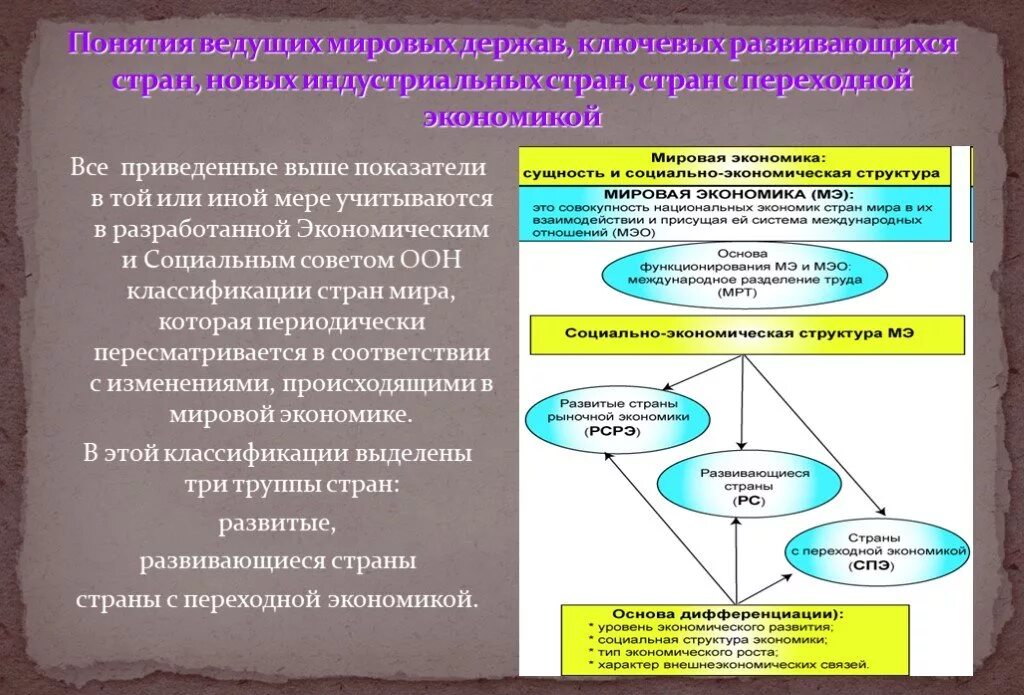 В основе функционирование мировой экономики лежит международное. Понятие страны спериходной экономиекой. Развивающиеся страны в мировой экономике. Структура международных экономических отношений. Страны с переходной рыночной экономикой.