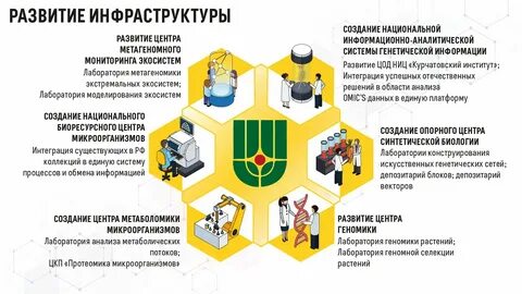 Как улучшить инфраструктуру