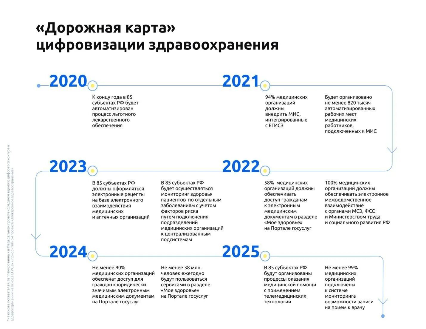 Выплаты младшему медицинскому персоналу в 2025