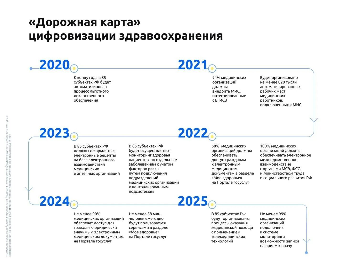 Какие выплаты медикам в 2024 году будут. Дорожная карта в здравоохранении. Дорожная карта для медиков. Дорожная карта медицинским работникам. План дорожной карты в здравоохранении.