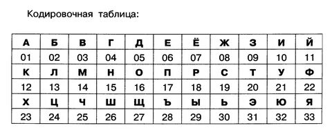 Конспект урока информатики в 4 классе. 