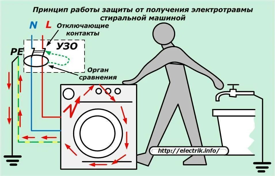 Схема заземления стиральной машины. Схема подключения фильтра для стиралки. Схема подключения насоса стиральной машины. Схема подключения заземления в стиральной машине. Напряжение стиральной машинки