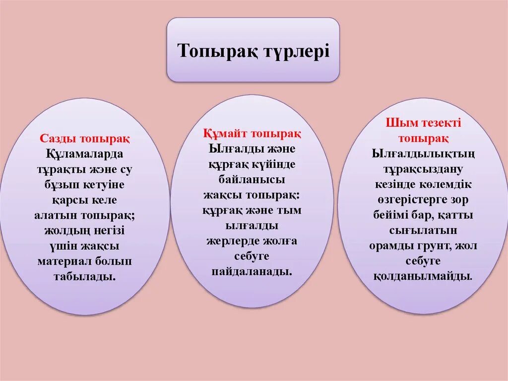 Топырақты қорғау презентация. Жаратылыстану 3 сынып топырақ не үшін қажет презентация. Су адамға не үшін қажет. Топырақ деген не. Топырақтың құрамында не бар.