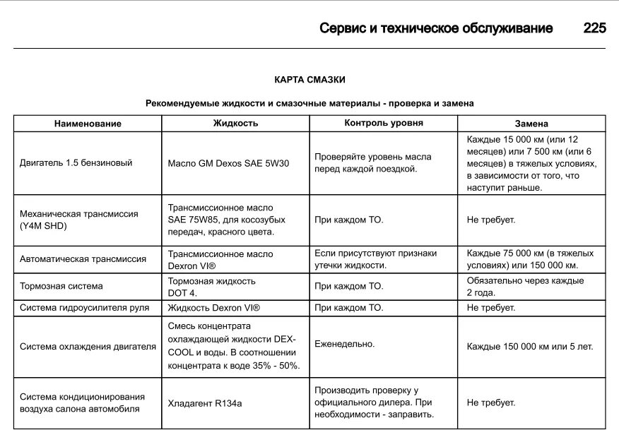 Какое масло заливать в двигатель шевроле кобальт. Допуски масла шевроле кобальт. chevrolet cobalt допуски масла. моторное масло для chevrolet cobalt. шевроле кобальт система смазки двигателя.