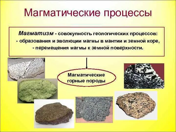 Что относится к магматическим горным породам. Магматические процессы. Магматические горные породы. Образование магматических горных пород. Магматические породы фото.