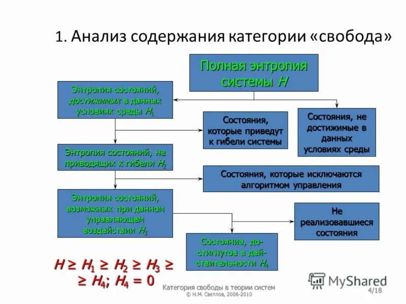 Анализ содержания теста