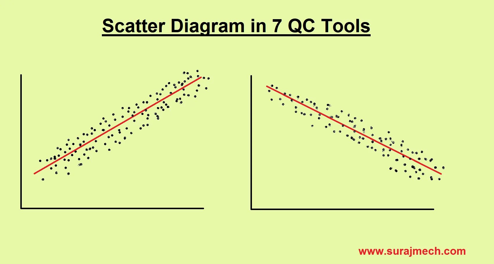 Scatter. Scatter diagram. скаттерплот (диаграмма рассеяния). scatter 2.1.7. scleral scatter.