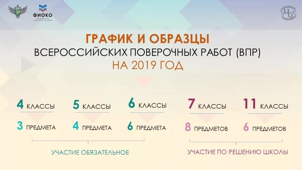 Фиоко ответы 2023. ФИОКО. ФИОКО ВПР. ФИОКО ВПР расписание. График проведения ВПР 2019.