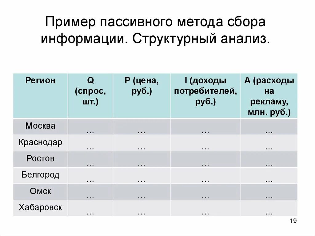 Пример пассивного. Пассивный примеры. пример пассивного метода. пассивный метод сбора информации это. полупассивные методы сбора информации.