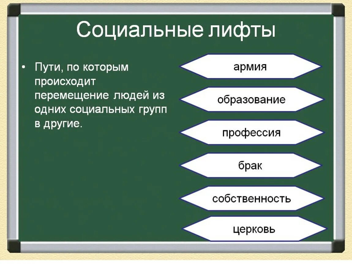 Социальные лифты в россии