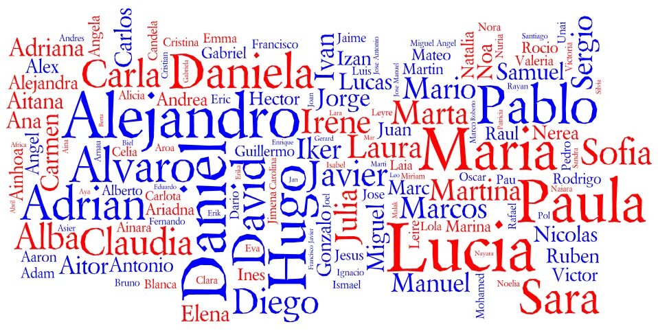 Красивые испанские имена и фамилии. Красивые испанские имена. Испанские женские имена красивые. Английские имена.