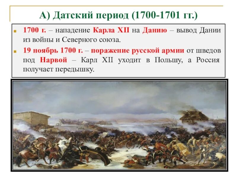 1700 период. Датский этап Северной войны 1700-1701.