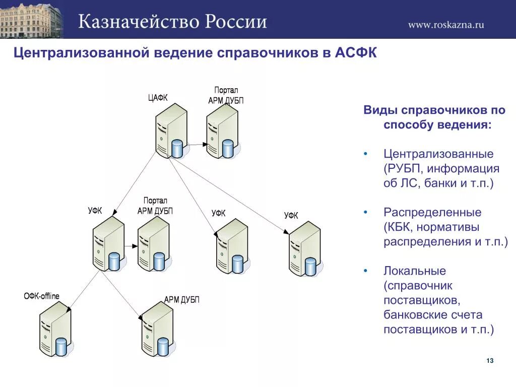 Арм казначейство