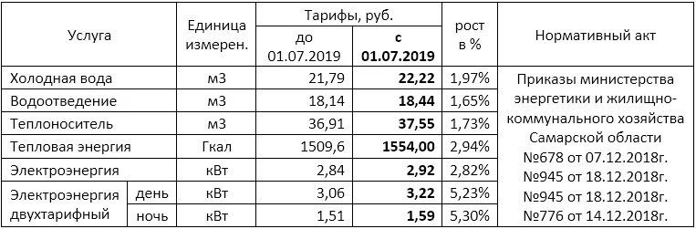 Горячая вода холодная вода электроэнергия