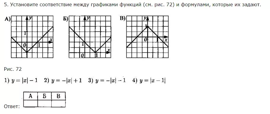 Установить соответствие графиков. Установите соответствие между графиками функций и формулами. Соответствие между графиками функций и формулами которые. Установите соответствие между графиком и функцией. Установите соответствие между графиками функций.