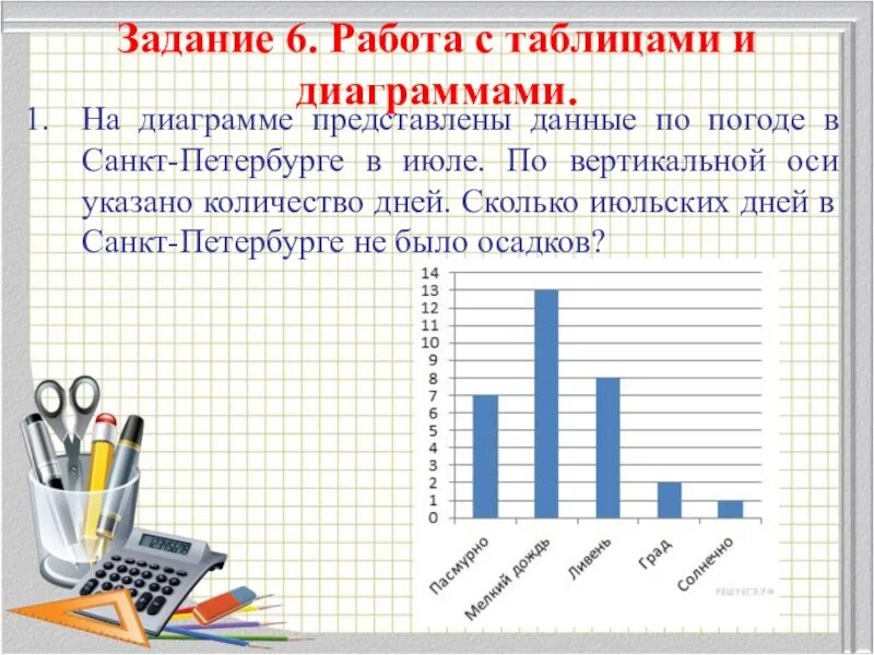 Работа с 6 00