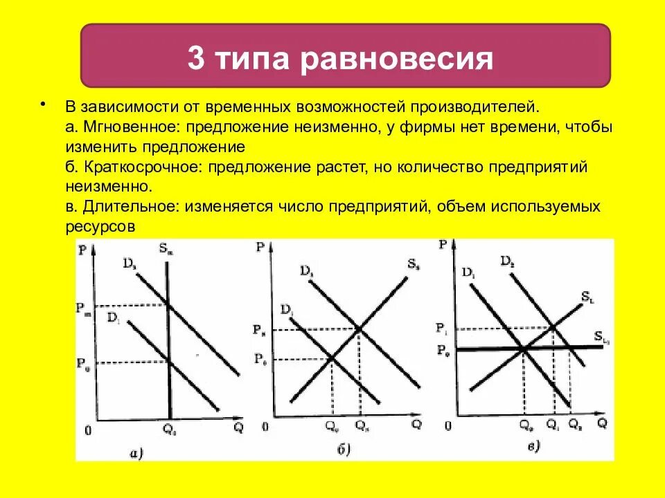 Нарушение равновесия спроса и предложения. Виды рыночного равновесия. рыночное равновесие вилы. теория рыночного равновесия. спрос предложение и рыночное равновесие.